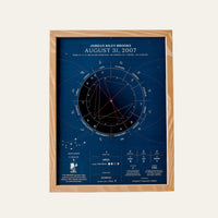 Birthdate Chart